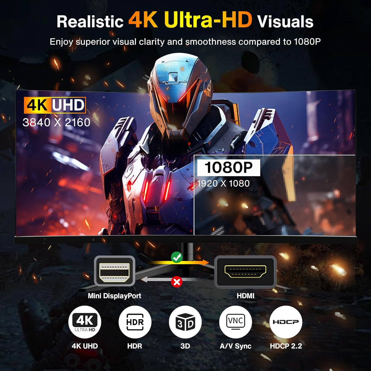 4K Mini Displayport to HDMI Cable 6FT, 4K@30Hz Thunderbolt to HDMI