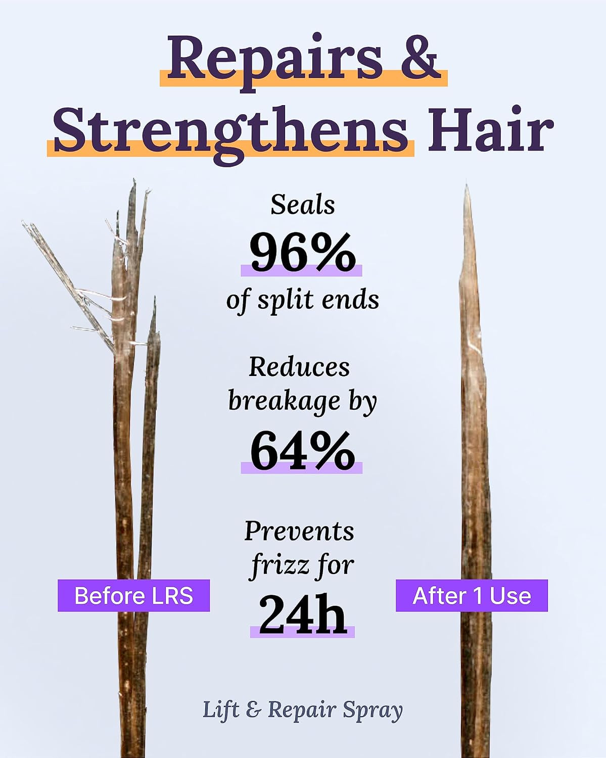 Hair Products Set for Thinning Hair - Volumizing Shampoo, Conditioner, Follicle Booster Serum, Spray for Fine Texture Boost, and Keratin Repair for Women