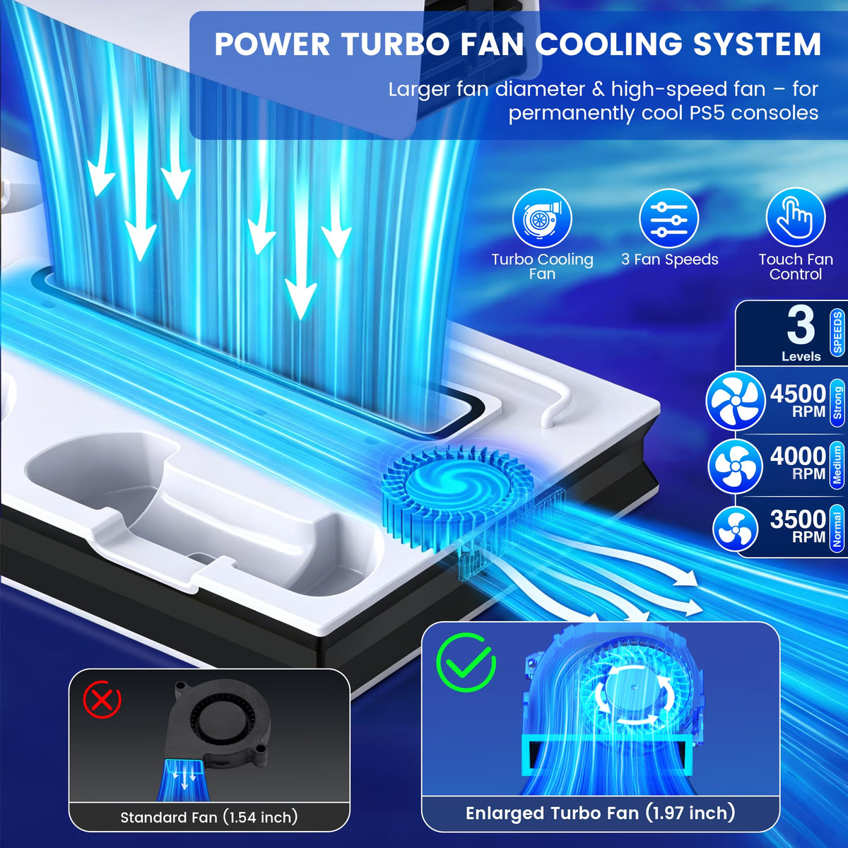 PS5 Cooling Fan Stand, All-In-One Charger Station with Dual Turbo Fan & Dual Controller Charging Dock, for PS5 Pro, Slim, Disc & Digital Edition