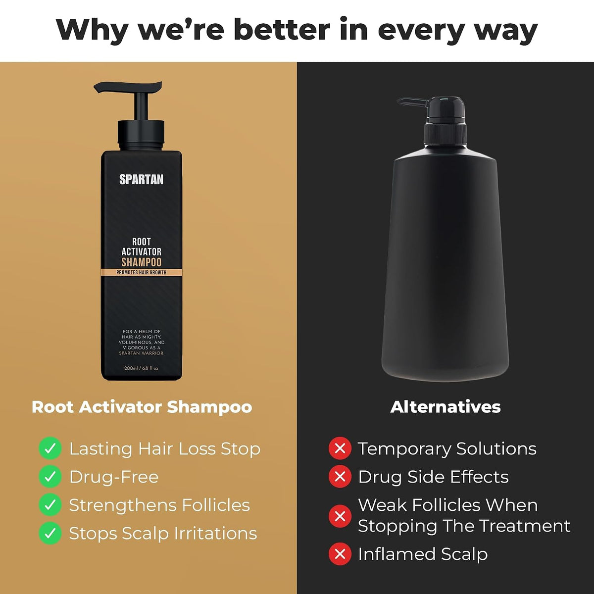 ™ Root Activator Shampoo for Men - Hair Growth Shampoo for Hair Loss and Thinning Hair