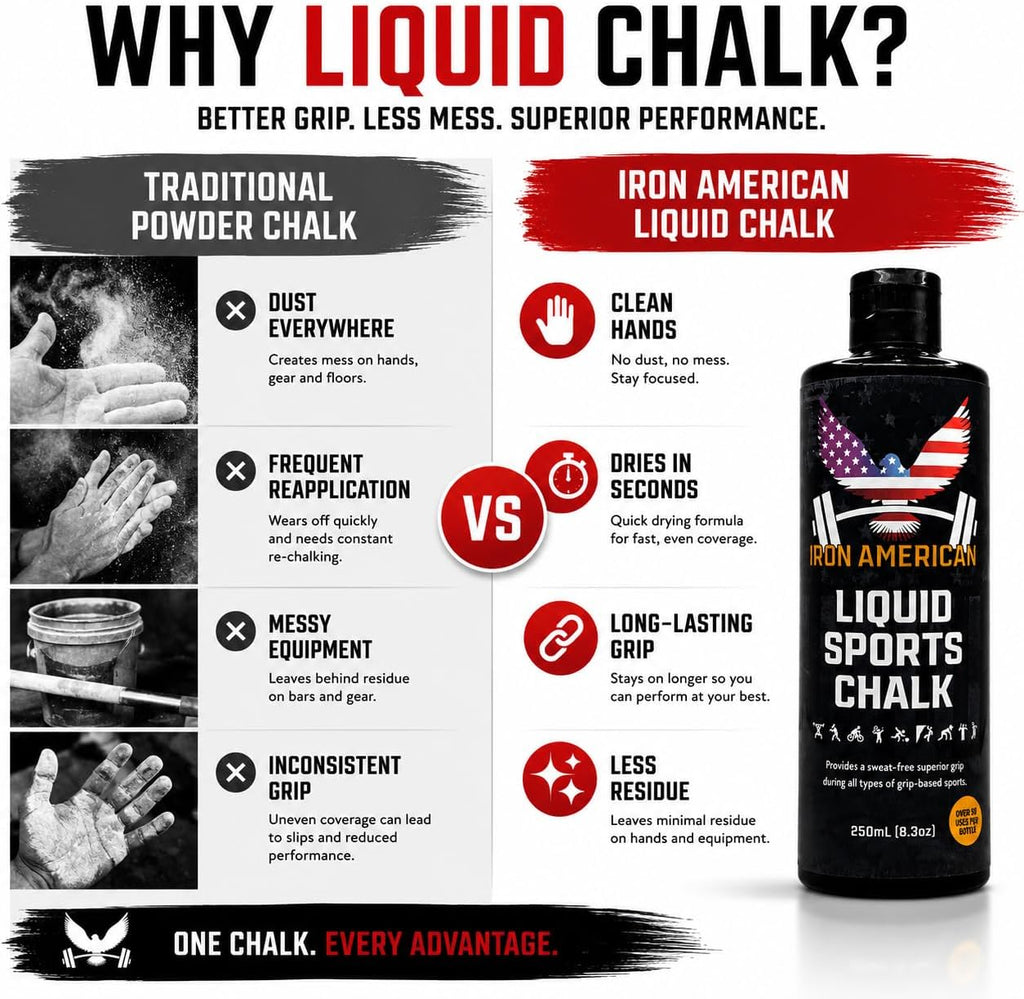 Gym Chalk for Lifting, Climbing, Gymnastics: Liquid, Clear, Powder, Block
