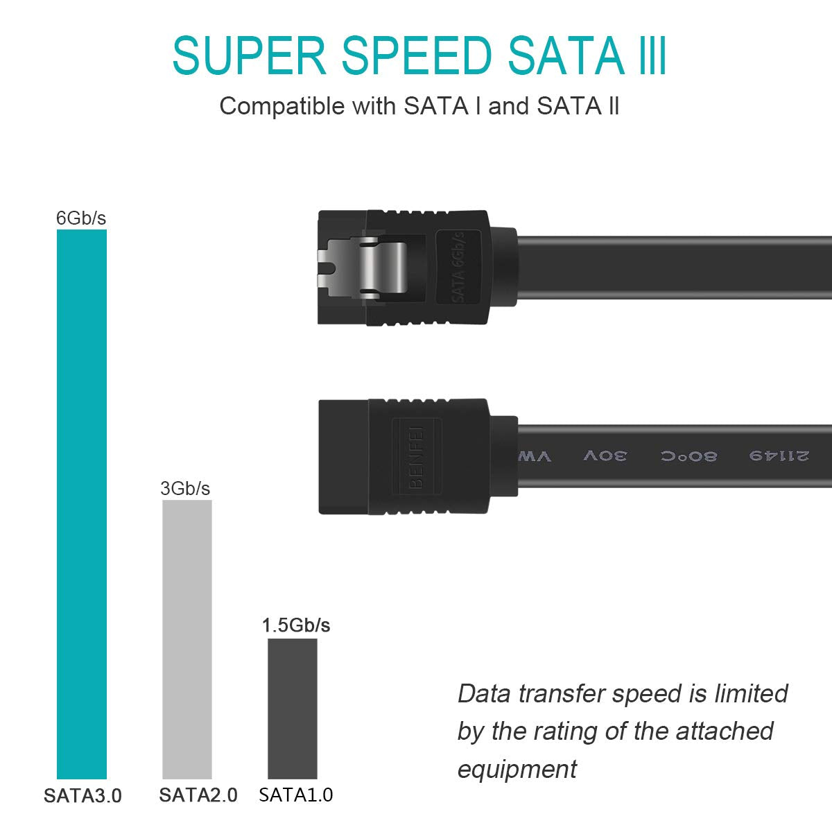 SATA Cable III, SATA Cable III 6Gbps Straight HDD SDD Data Cable with Locking Latch 18 Inch Compatible for SATA HDD, SSD, CD Driver, CD Writer - Black