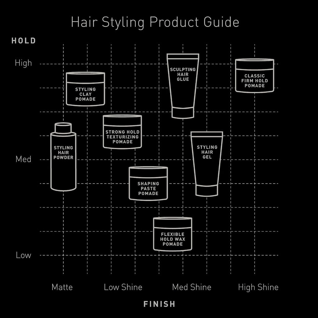 - Hair Pomade for Men, Styling Clay Pomade, Matte Finish & Strong Hold, with Argan Oil, Niacinamide, and Hydrolyzed Protein, 2 Ounces, Scented (Pack of 2)