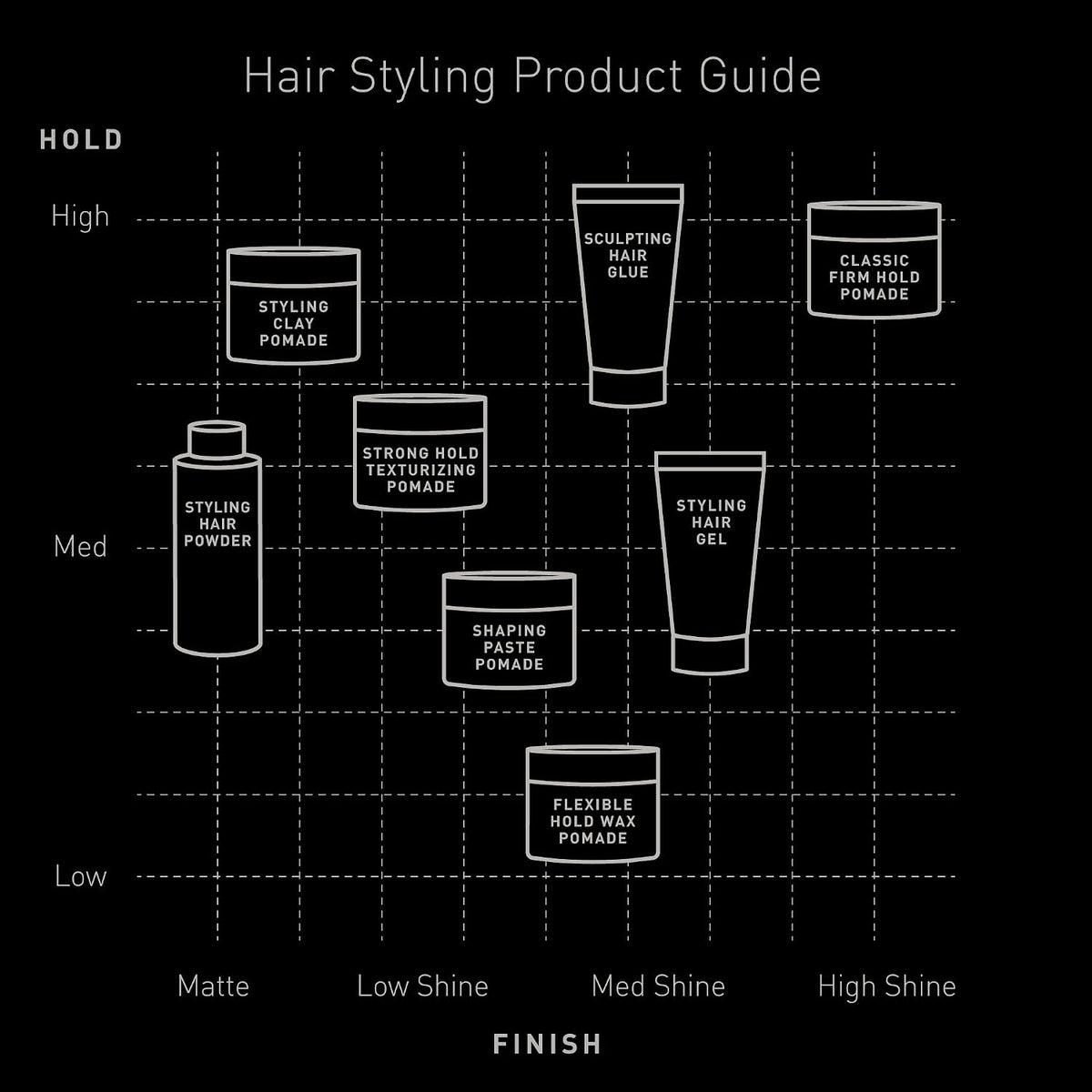 - Hair Pomade for Men, Styling Clay Pomade, Matte Finish & Strong Hold, with Argan Oil, Niacinamide, and Hydrolyzed Protein, 2 Ounces, Scented (Pack of 2)