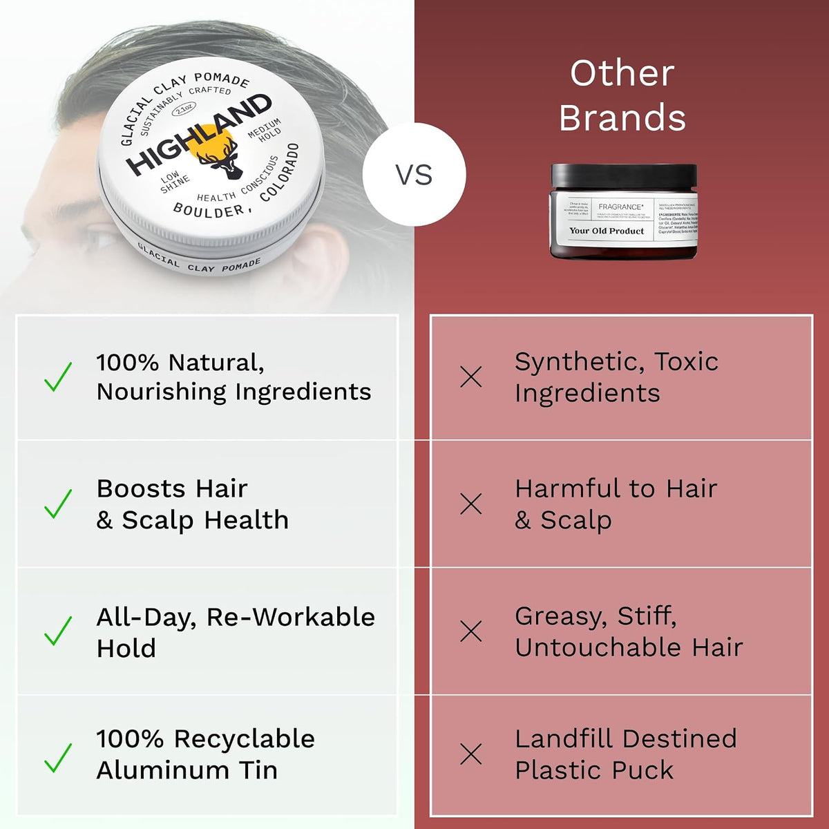 Glacial Hair Clay Pomade - Award Winning Hair Styling Clay for Men and Women Made with 100% All Natural and Organic Ingredients That Promote Hair and Scalp Health. Low Shine, Medium Hold.