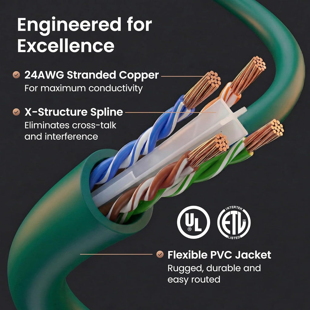 Cat6 Patch Cables Cat 6 Ethernet Cable 10 Ft 10-Pack Green