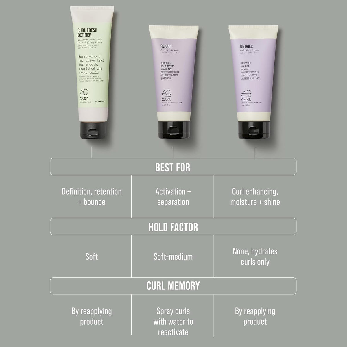 Re:Coil Curl Activator Curl Cream with Keratin Amino Acids - Ultra-Nourishing Curly Hair Cream for Defined, Healthy Curls, 6 Fl Oz